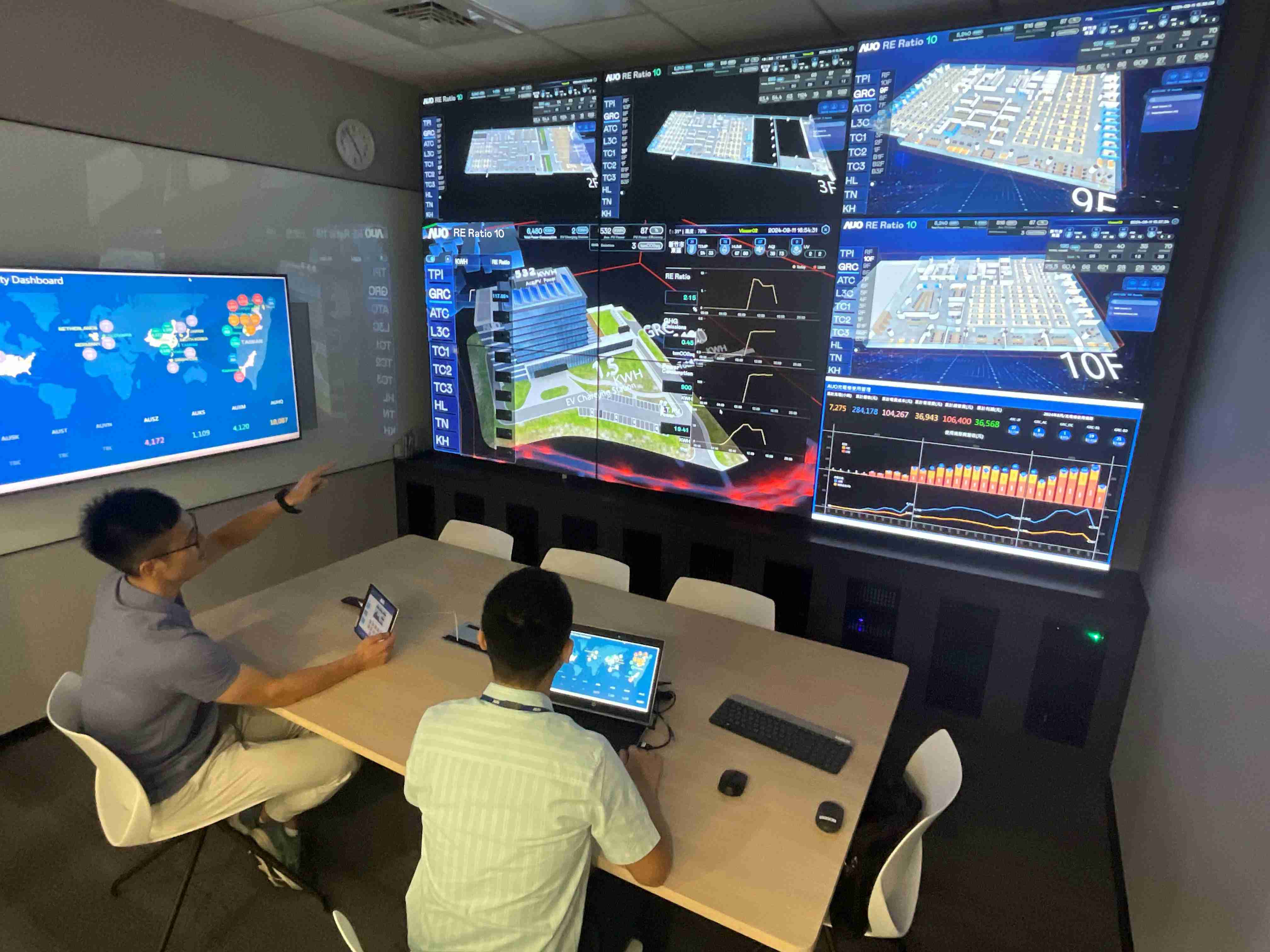 NG大舞台透过子公司NG大舞台宇沛之多任务智能楼宇系统，，，，实时监控空调、、、、照明、、绿电的运作情形，，，提升用电管理效能，，进行用电优化与耗能设备汰换等节能减碳措施